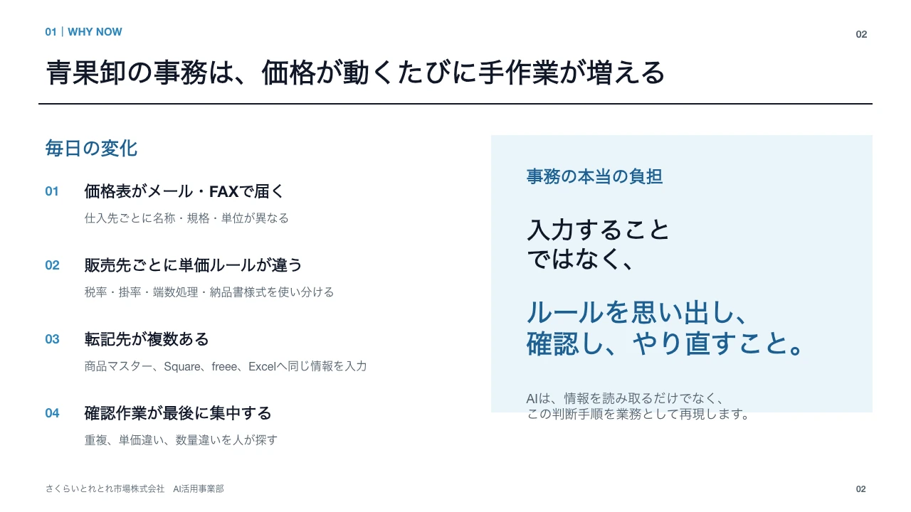 とれとれ市場のCodex実践例 スライド2