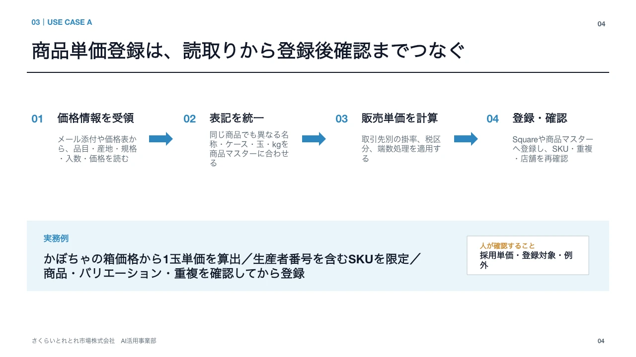 とれとれ市場のCodex実践例 スライド4