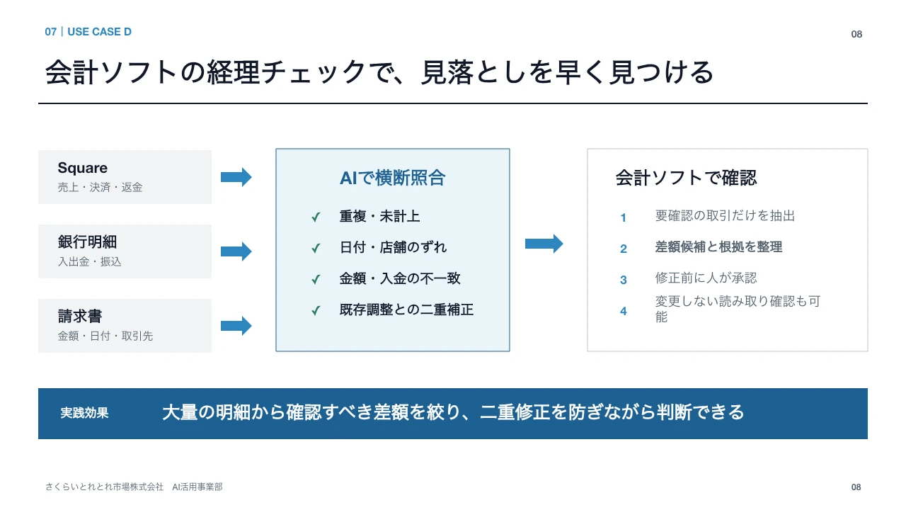 とれとれ市場のCodex実践例 スライド8